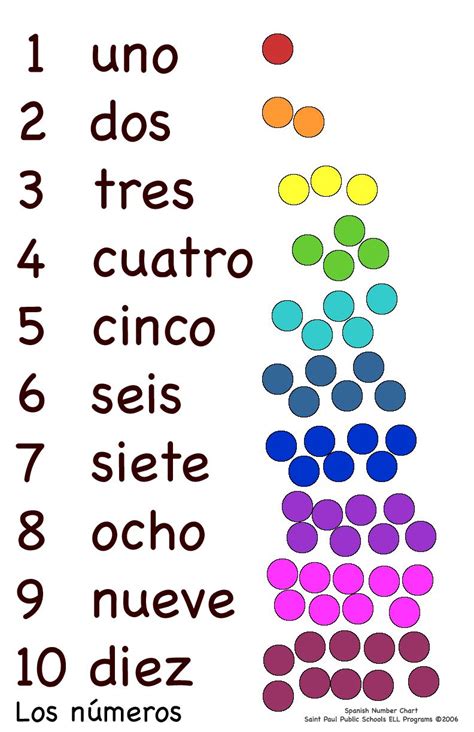 Can You Count With Me In Spanish Spanish Numbers Number Words