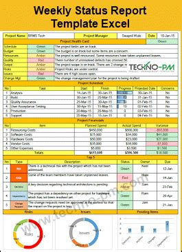 project status report template excel project management