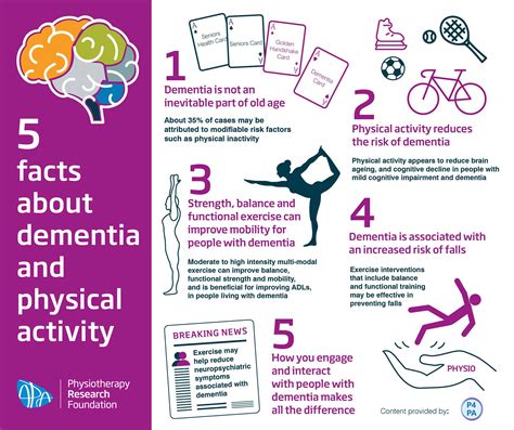 Apa 5 Facts About Dementia And Physical Activity