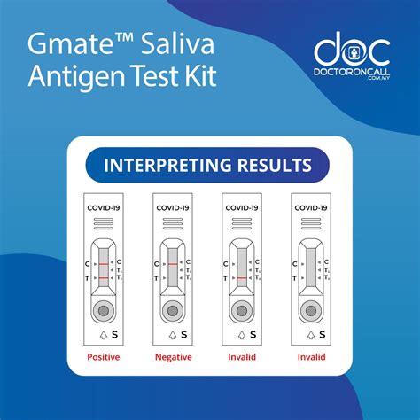 Gmate Covid 19 Home Self Test Saliva Rapid Antigen Kit Rtk