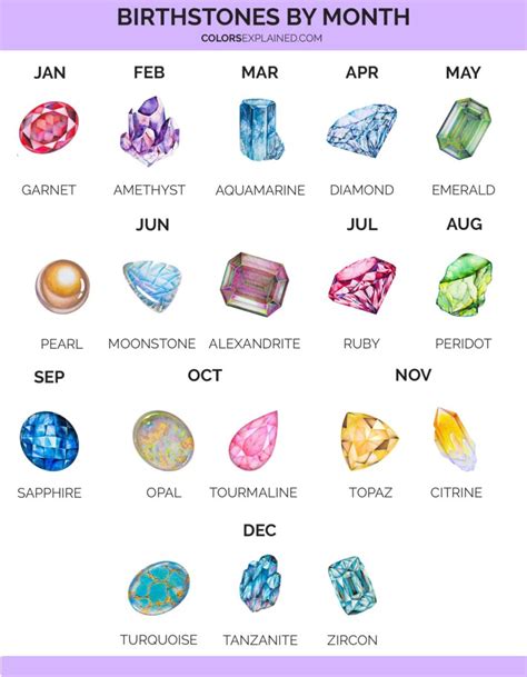 Birthstone Colors By Month Plus Chart 2023 • Colors Explained