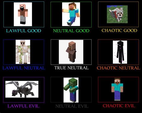 Minecraft Alignment Chart Alignmentcharts