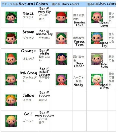 There will be an animal crossing coming out on the 3ds in 2012, though. I saw the face guide, but do you have a hair and eye color ...