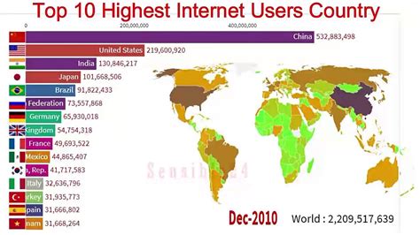 Top 10 Most Internet Users Countries In World Map Youtube