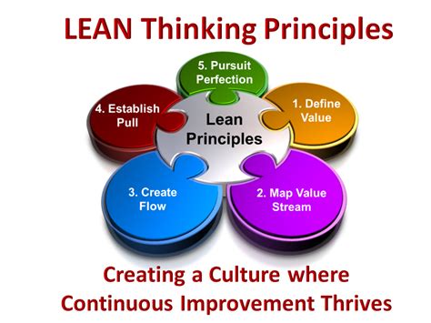 Lean Six Sigma Methodologies Shifting The Paradigm To Create