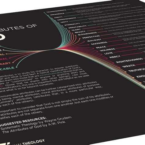 Attributes Of God Visual Theology