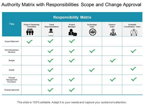 Authority Matrix With Responsibilities Scope And Change Approval