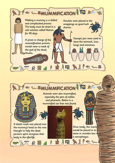 Ks2 Ancient Egypt Mummification Posters Ancient Egypt Crafts