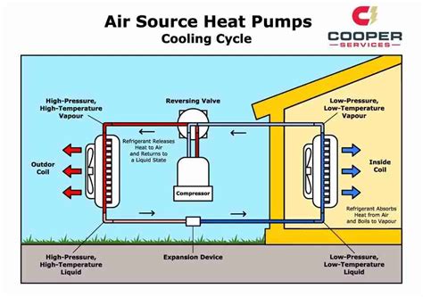 What Is A Vrf Hvac System And How Does It Work Cooper Mechanical