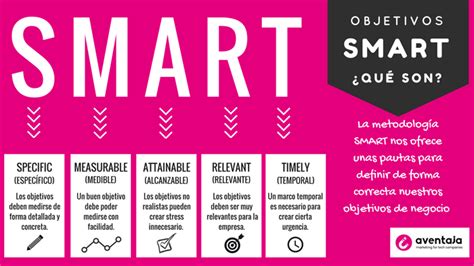 Ejemplos Objetivos Smart Para Tu Empresa Con Im Genes Empresa