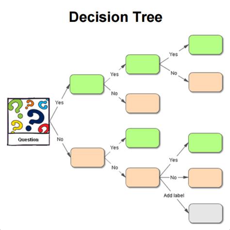 How To Make A Decision Tree In Excel A Free Template Decision Tree Images