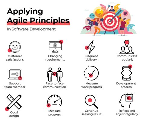 Agile Principles Infographic