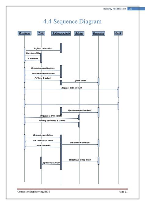 Sequence Diagram For Online Railway Reservation System Learn Diagram