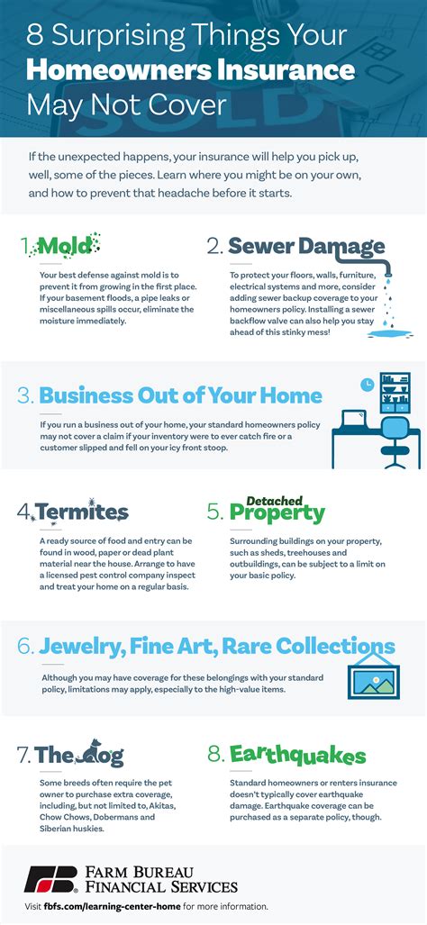 The federal homeowners protection act (hpa) provides rights to remove private mortgage insurance (pmi) under certain circumstances. Infographic: 8 Surprising Things Your Homeowners Insurance May Not Cover | Farm Bureau Financial ...