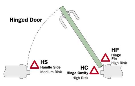 Video Dangers Related To Doors Hand And Finger Injuries Profiting