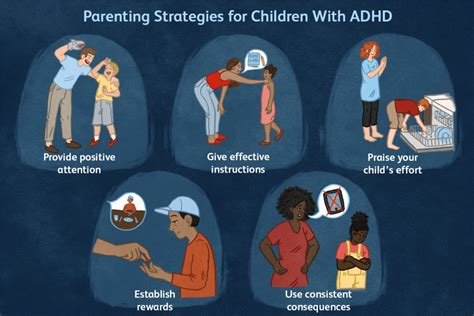 Here's everything you need to know about attention deficit hyperactivity disorder (adhd) in children. How Chiropractic Care can Help Children With ADHD - Arise ...