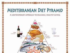Oldways Mediterranean Diet Pyramid Oldways Mediterranean