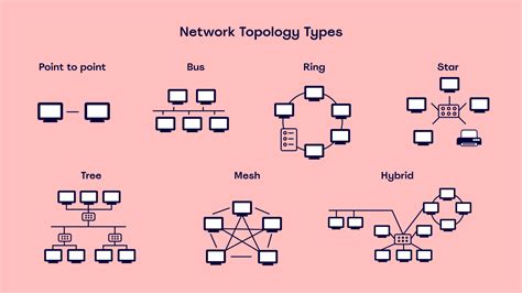 Computer Networks Definition Types Characteristics Topology Matterhere