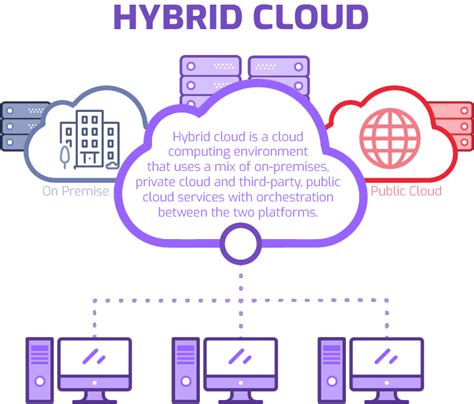 Top Hybrid Cloud Applications For Business 2023 Boost Your Business