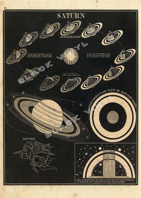 Antique Astronomy Print Saturn Space Poster Art Print Outer Etsy Uk