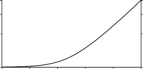 function k in 3 k x 1 2x 1 4 3 p download scientific diagram