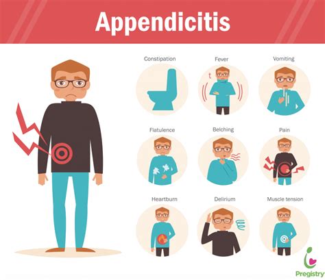 What If You Develop Appendicitis During Pregnancy The Pulse