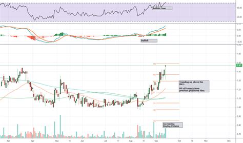 Airi Stock Price And Chart — Amexairi — Tradingview