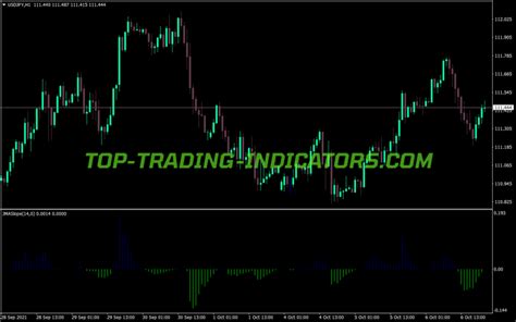 Jma Slope Indicator • Best Mt4 Indicators Mq4 And Ex4 • Top Trading