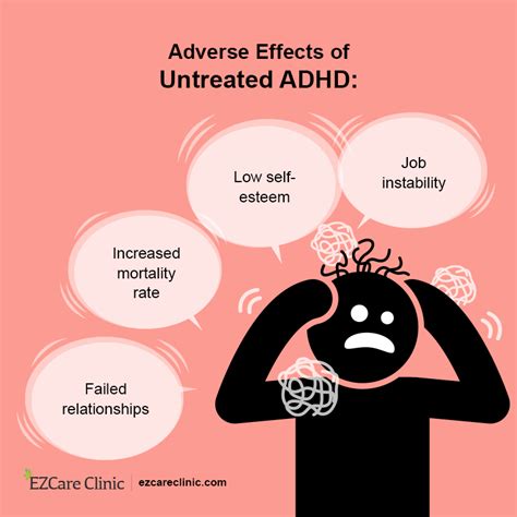 Do You Have Add Or Adhd Check These 15 Signs And Symptoms