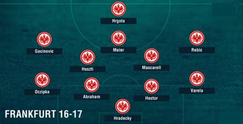 Compare teams, find the best odds and browse through archive stats up to 7 years back. Các đội bóng tại Bundesliga 2016/17 sẽ ra sân với sơ đồ nào?