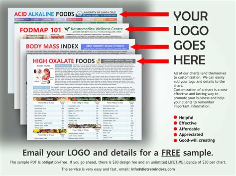 Glycemic Index Glycemic Load Food List Chart Printable Etsy Australia