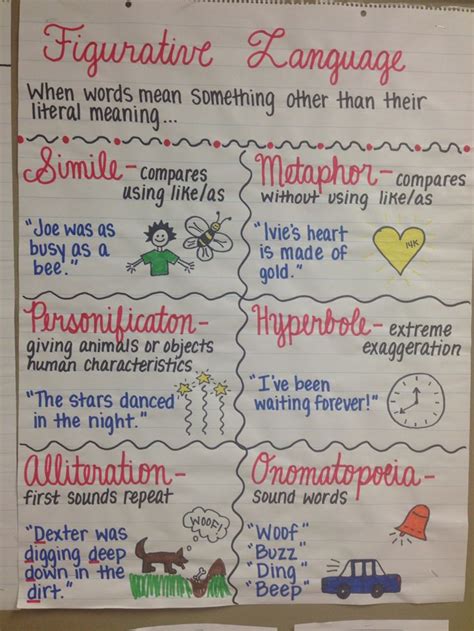 Pin By The Frizz On Anchor Charts Figurative Language Anchor