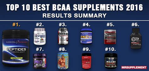 Are you looking for the top 10 best bcaa for women plus energy? Workout training Fitness: Top 10 Best BCAA Supplements of 2016
