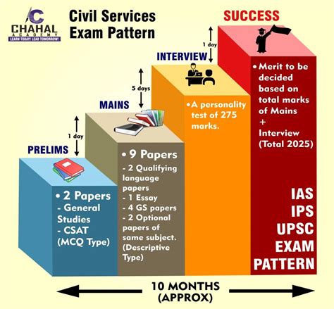 Ias Exam Syllabus Upsc Cse Syllabus Pdf For Prel Vrogue Co