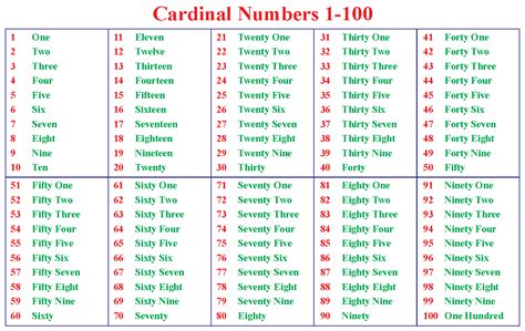 Ideas De Cardinal Numbers Numeros En Ingles Actividades De Ingles My