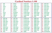 Cardinal Numbers-Definition, Difference & Examples - Cuemath