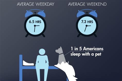 Infographic How Much Sleep Do Americans Get Nbc News