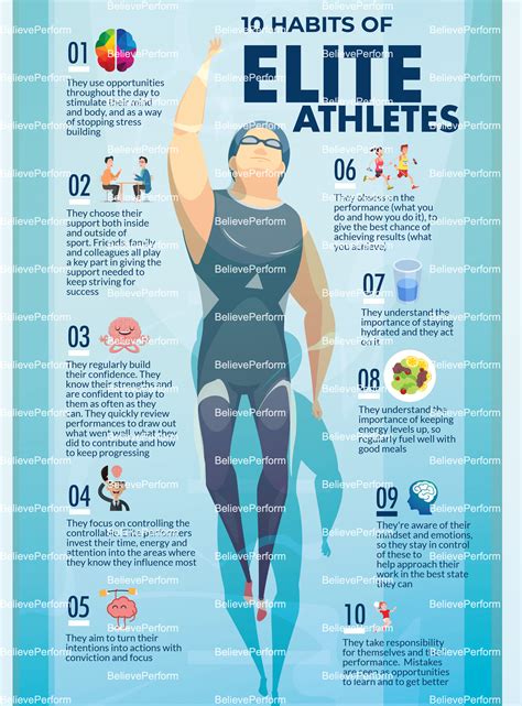 10 Habits Of Elite Athletes Believeperform The Uks Leading Sports