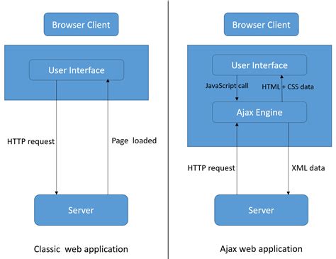 Web Blog Asp Net Mvc Web Application Dynamic Content Load Using Jquery Ajax