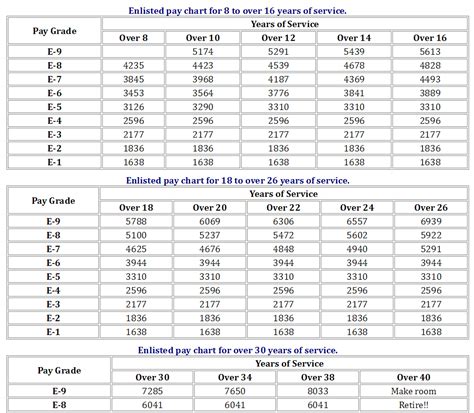 Military Pay Tables Cabinets Matttroy