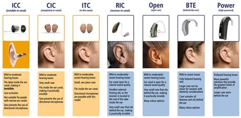 Lifetime Hearing Centre Hearing Aids Products