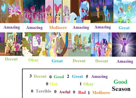 Mlp Season 3 Scorecard By Mlp Vs Capcom On Deviantart