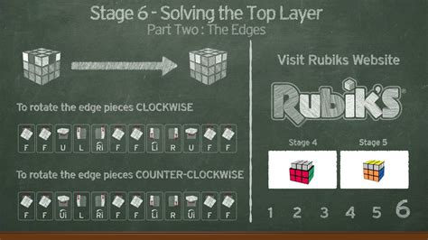 Rubiks Cube Step 6 Algorithm Howto Wiki