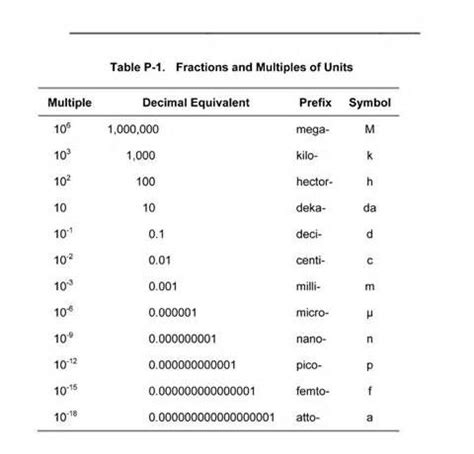 To convert from kilometers to miles, divide the measurement in km by 1.609344 to get the equivalent in miles. how-many-miles-are-in-1-kilometer_1.jpg (480×460 ...