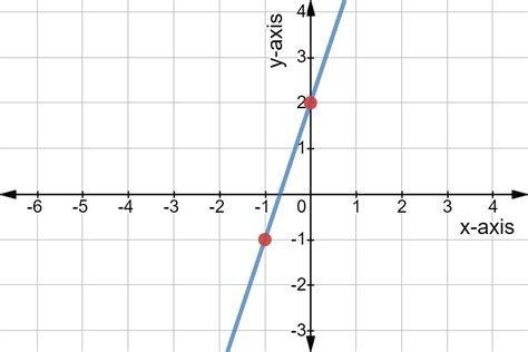 Find Slope From A Graph Examples And Practice Expii