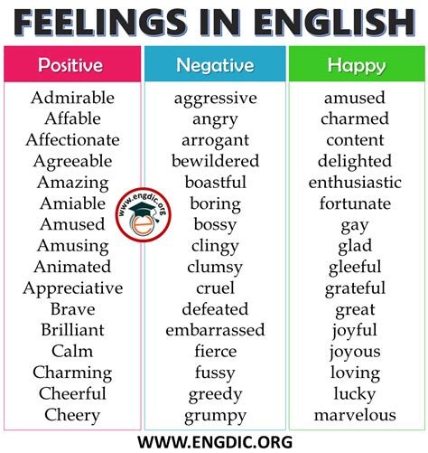 List Of Feelings In English Infographics And Pdf Engdic