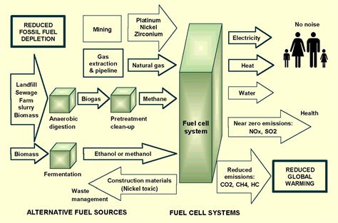 Environmental Aspects Of Systems Under Consideration