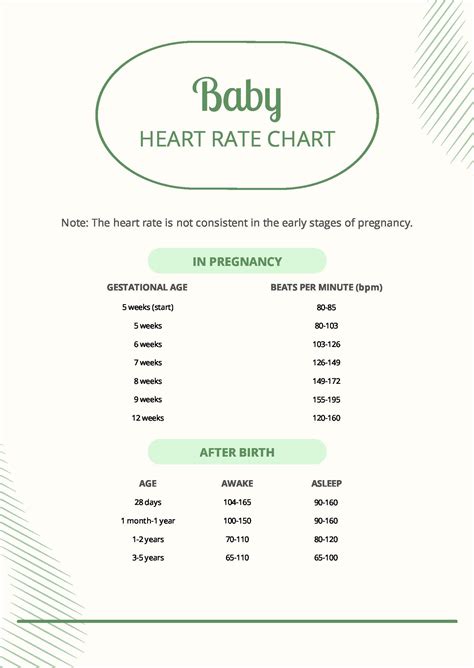 Baby Heart Rate Chart Pdf Vlr Eng Br