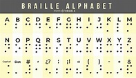 Carta Del Alfabeto Braille - Descargar Vector