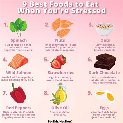 22 best and worst foods for stress eat this not that in 2021 good foods to eat eat stress